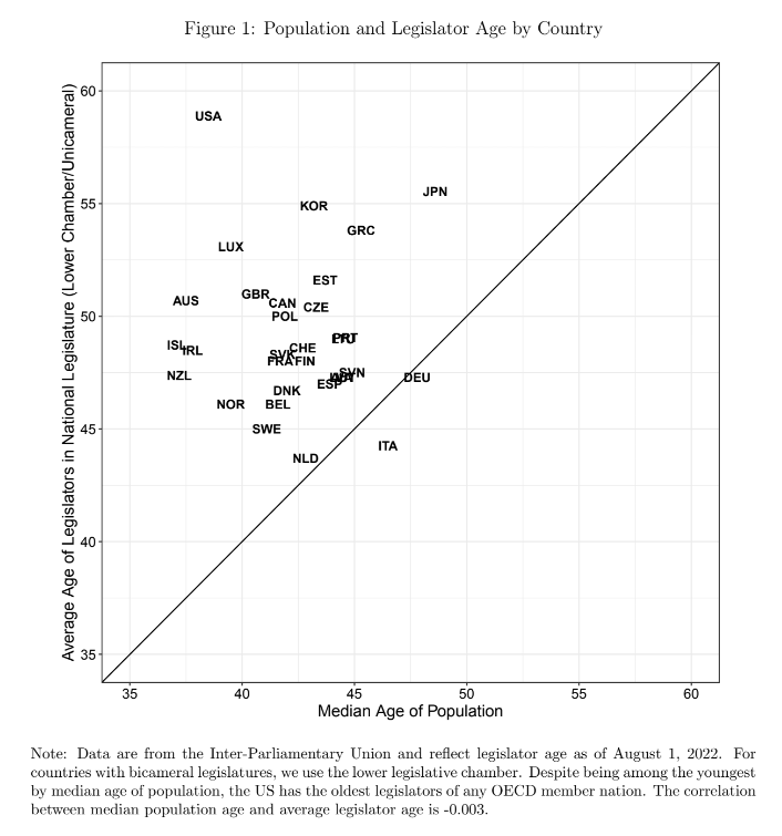 (Chart via Adam Bonica and Jacob Grumbach)